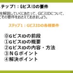 ⑪ 20240926_【事業所サポートプラン】スライド資料１　ステップ１：GビスIDの取得（チラ見せ）-images-1